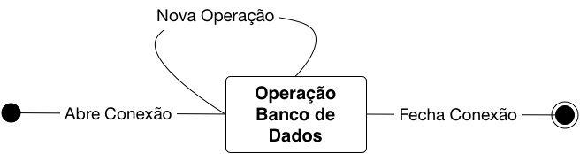 Conexão com Banco de Dados